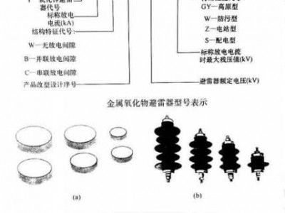 阀型避雷器（阀型避雷器的阀电阻片特性描述正确的是）