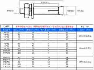 膨胀螺栓规格表（膨胀螺栓规格表图片）