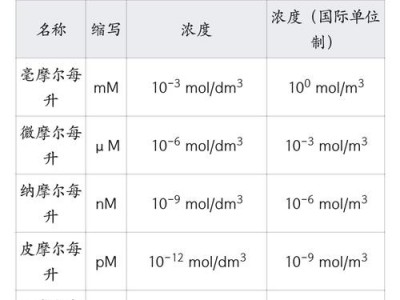 关于pm单位的信息