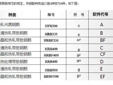 二级钢（二级钢筋型号规格及代号）