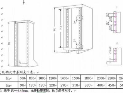 标准机柜（标准机柜1u等于多少厘米）