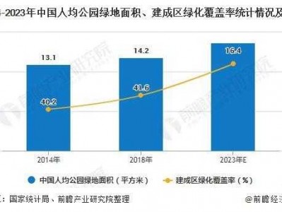 中国占地面积多少（2023年中国占地面积多少）