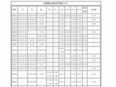 镁合金密度（az91d镁合金密度）