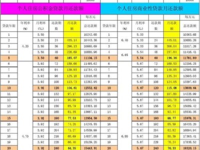 公积金利息多少（住房公积金利息多少）