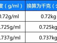 1升油多少斤（1升油多少斤重）