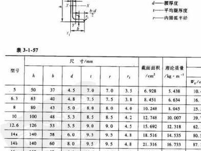 10号槽钢（10号槽钢国标厚度）