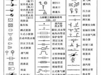 水电图纸符号大全（水电图纸符号大全 排水）