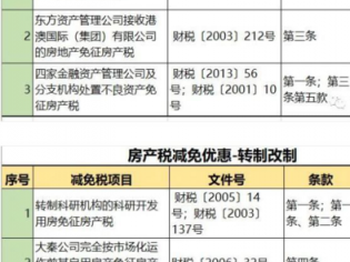 房地产税收（房地产税收优惠政策）