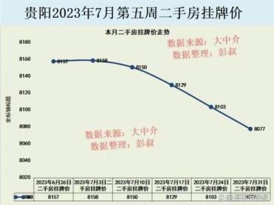 贵阳的房价（贵阳的房价还会下跌吗）