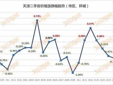 塘沽房价（塘沽房价走势图）