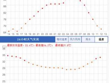 舒适的湿度（人体比较舒适的湿度）