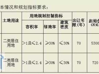 二类居住用地（二类居住用地什么意思）