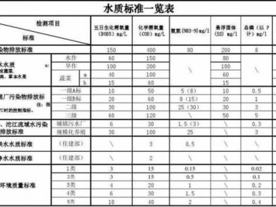 水质标准（水质标准表）