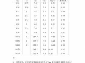 sc钢管（sc钢管型号规格表）