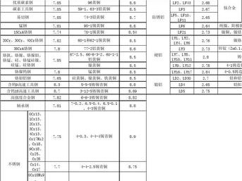 金属密度表排行（金属密度表排行榜最新）