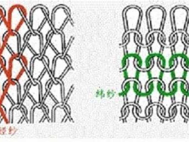 经编和纬编的区别（纬编工艺和经编工艺最主要的区别是什么）