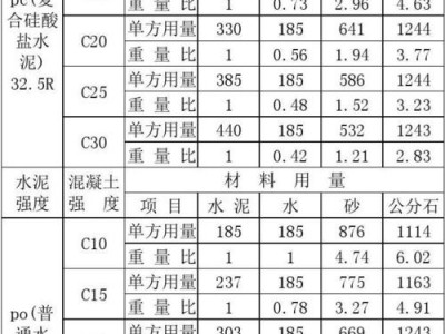 c35混凝土配合比表（c15自拌混凝土配合比表）