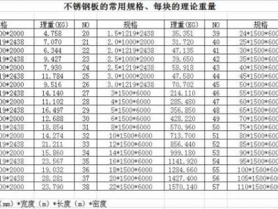 不锈钢比重多少（不锈钢比重多少304）