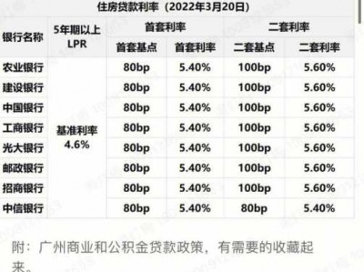 房贷最新利率（房贷最新利率是多少）