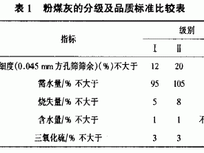 粉煤灰的主要成分（粉煤灰的主要成分占比表）