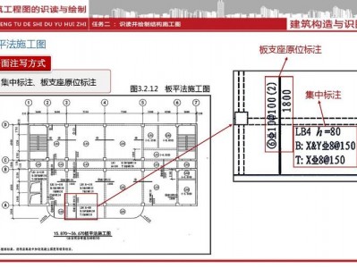 板平（板平法施工图识读）