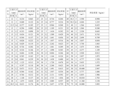 铝合金理论重量（铝合金理论重量和实际重量偏差）