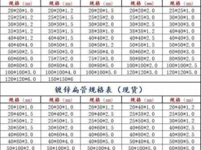 方钢规格（镀锌方钢规格）