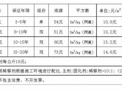 氟碳漆价格（氟碳漆价格多少一吨）