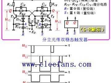 双稳态触发器（双稳态触发器两个基本性质）