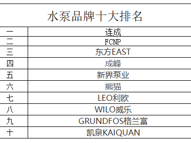 中国水泵十大名牌（中国水泵十大名牌介绍）