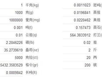 一克等于多少斤（500克等于多少斤）