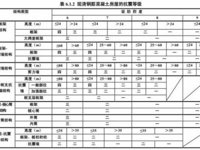 框架楼（框架楼房抗震等级）