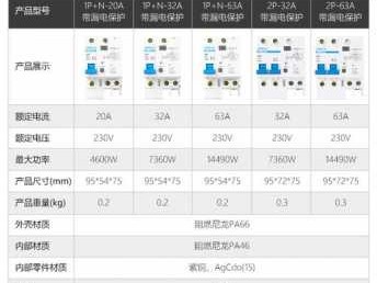 漏保型号（漏保型号参数怎么看）