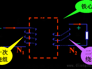 变压器的作用（变压器的作用是将某一等级的交流）