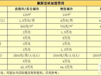 加盟瓷砖代理（加盟瓷砖代理多少钱）