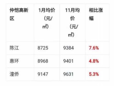 惠州石湾（惠州石湾房价走势最新消息）