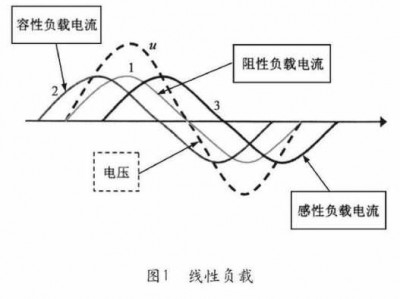 感性负载（感性负载是什么意思）