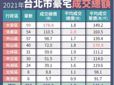 台北房价（台北房价2023年多少人民币一平）