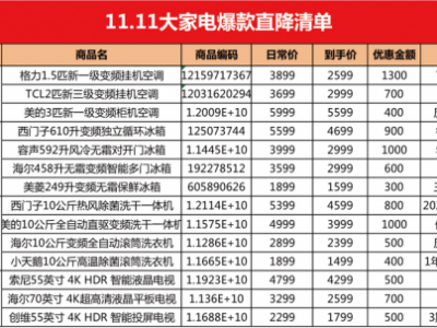 苏宁电器价格（苏宁电器价格全国统一吗）