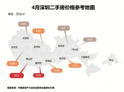 深圳市二手房（深圳市二手房指导价一览表）