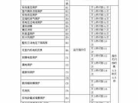 格力风管机e6（格力风管机e6是什么故障如何排除）