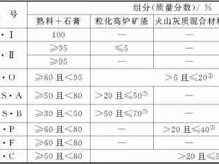 水泥代号（火山灰硅酸盐水泥代号）