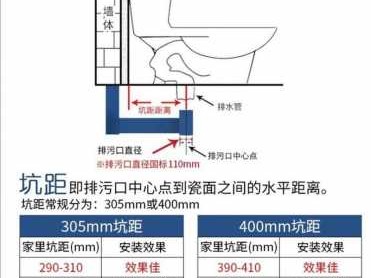 马桶坑距（马桶坑距尺寸标准尺寸图片大全）