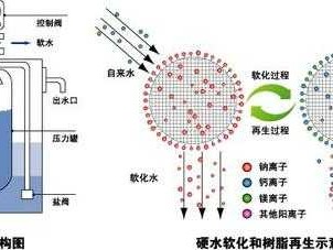 软水是什么（软水是什么原理）