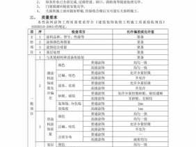 内墙涂料施工方案（内墙涂料施工方案及流程）