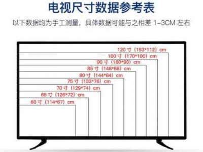 电视65寸长宽是多少厘米（65寸电视长宽多少）