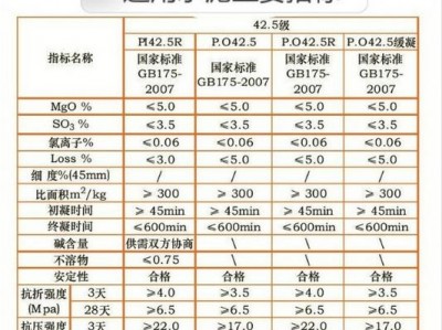 复合硅酸盐水泥（复合硅酸盐水泥初凝时间和终凝时间）