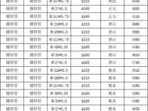 镀锌钢管价格最新价格（山东镀锌钢管价格最新价格）