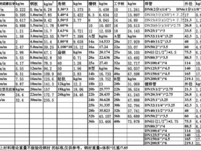 45钢密度（45钢密度多少怎样计算重量）