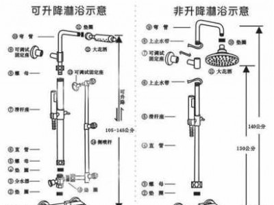 花洒座（花洒座拆卸视频教程）